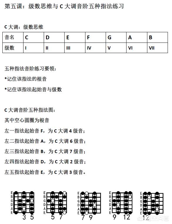 订阅服务《摇滚史密斯+》延期至明年，初学电吉他选择哪些教材比较好