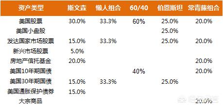 就目前这个形势，手里有点现金做什么才能保值？插图20