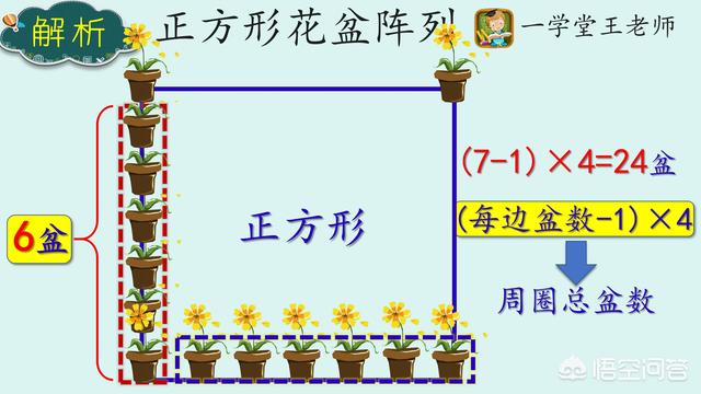 小学数学题究竟有多难，如何评价现在小学三年级的数学题难度水平