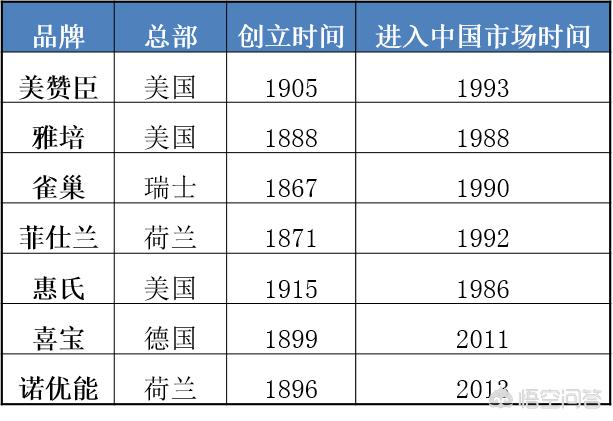各大奶粉品牌排行榜是怎样的？百年品牌有哪些？