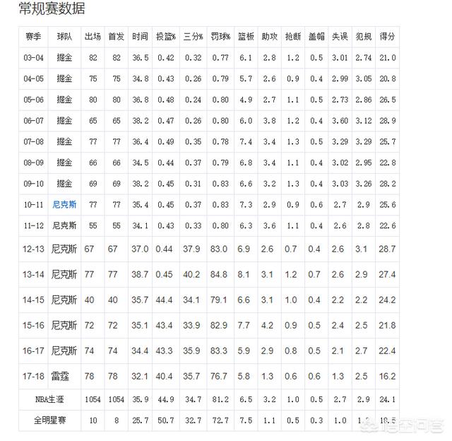 carmelo,怎样评价卡梅伦安东尼这名球员？