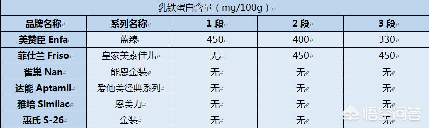 这两款奶粉哪个优势大些，吸收好营养也高的奶粉有哪些