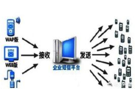 短信屏蔽,怎么样发短信不会被拦截屏蔽？