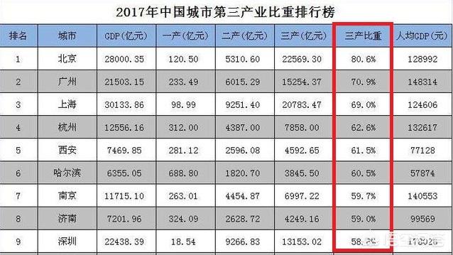 唐山GDP如何连续多年占据河北第一，全国前50强城市，华北的河北省，为何总计占了2个城市