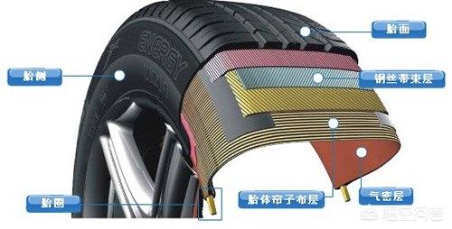 奔驰轮胎鼓包,广州轮胎鼓包.轮胎鼓包的原因，广州轮胎鼓包怎么办