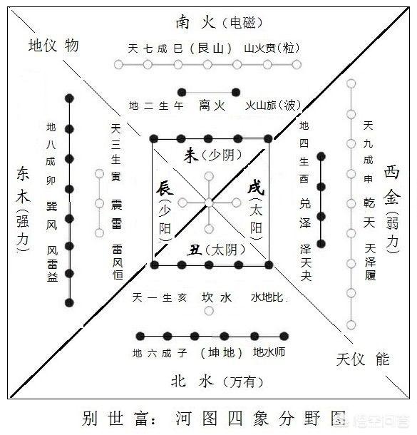 中国的五行是怎么得出来的？插图3