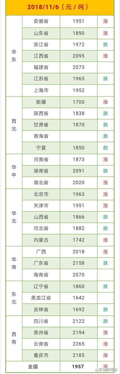 影响西施犬价格的三大因素:影响玉米价格的因素有哪些？对此你怎么看？