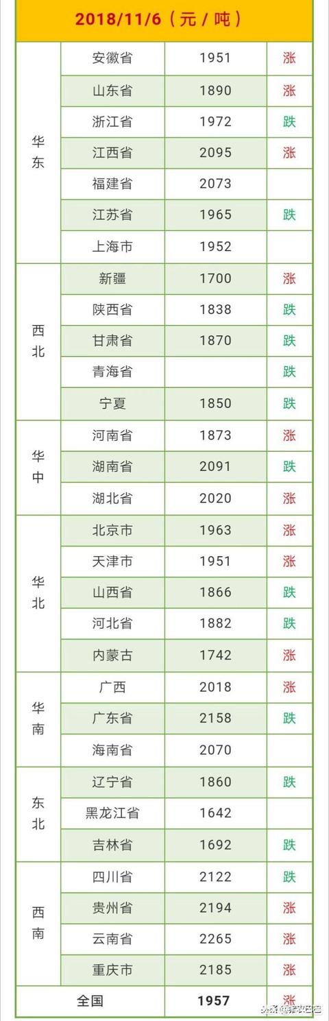 影响西施犬价格的三大因素:股票价格的升和降是由什么因素来决定的？