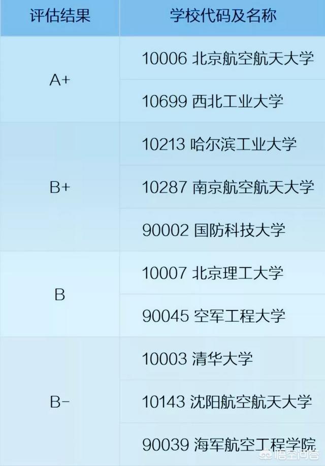 航空的大学排名_航空大学排名_十大航空大学