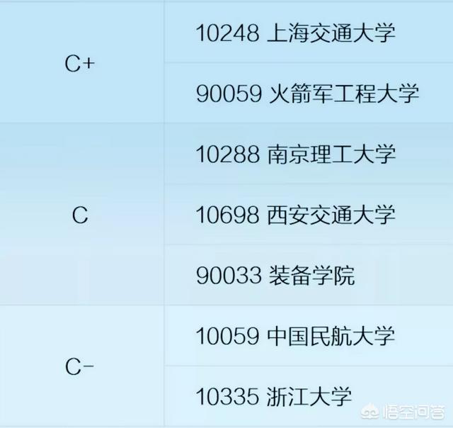 十大航空大学_航空的大学排名_航空大学排名