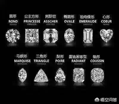 钻石1克拉是多少？如何区分钻石等级？