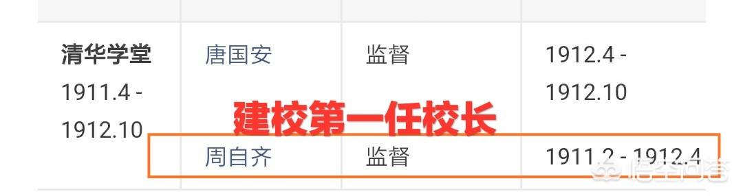 清华校长是谁:清华大学和北京大学，校长是什么行政级别，哪个校长官更大？