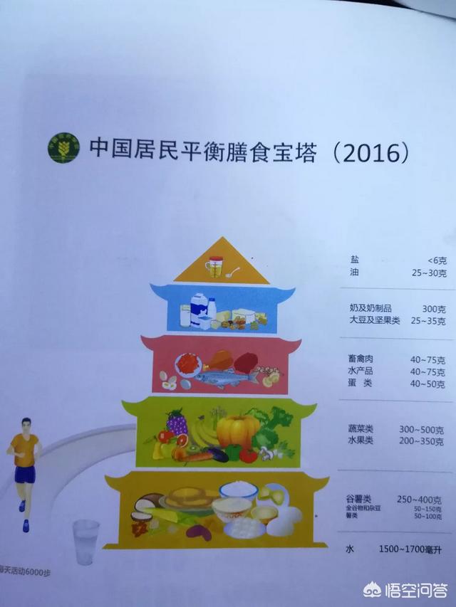 如何改善一个人的饮食结构？