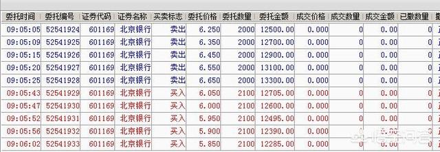 “气死”庄家的炒股方法有哪些？