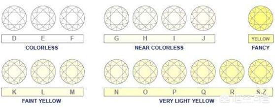 钻石的基本知识，大家帮我科普下钻石，听说钻石不仅分大小还分颜色