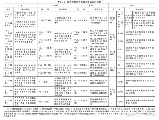 钻石的基本知识，大家帮我科普下钻石，听说钻石不仅分大小还分颜色