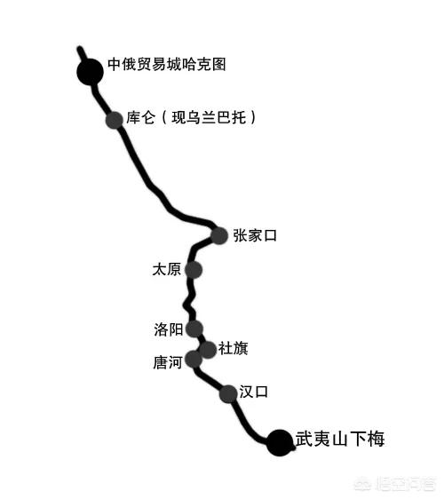 赤塔事件:历史上的晋商为什么最终灭亡呢