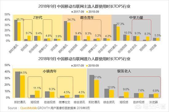 移动互联网发展趋势报告:移动互联网发展现状及发展趋势