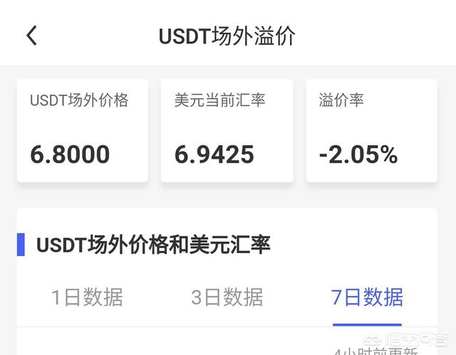 Tether公司宣布销毁5亿枚USDT,会刺激比特币价格冲击7000美元吗？
