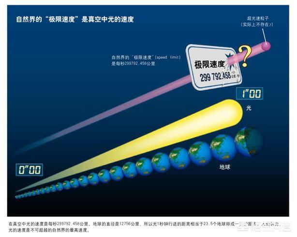 科学至今都无法解释的神祕现象有哪些？
