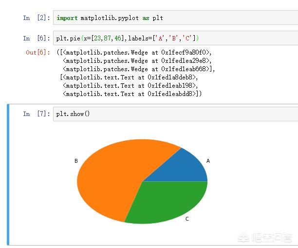 该如何学习pythonpython前景怎么样