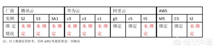 云服务器 哪个好用（云服务器属于哪个分类）