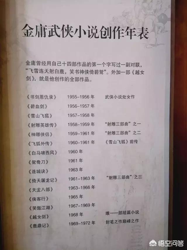 一代宗师金庸先生对自己笔下的武侠小说,是如何排名的？