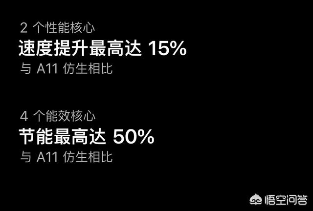 苹果8、x、xr和xs哪个性能好？哪个性价比高？