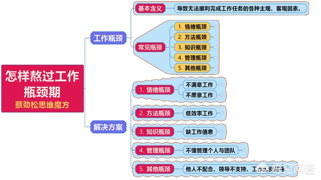 在工作中遇到瓶颈期时,你是如何熬过来的？