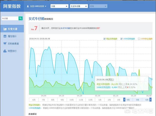 淘宝供货商怎么找,怎么成为淘宝供货商