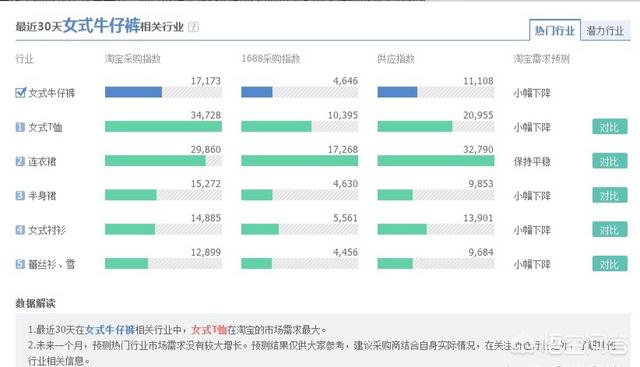 淘宝供货商怎么找,怎么成为淘宝供货商