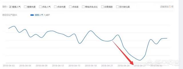 为什么手淘推荐流量突然增加，中小卖家如何让手淘流量迅速暴涨