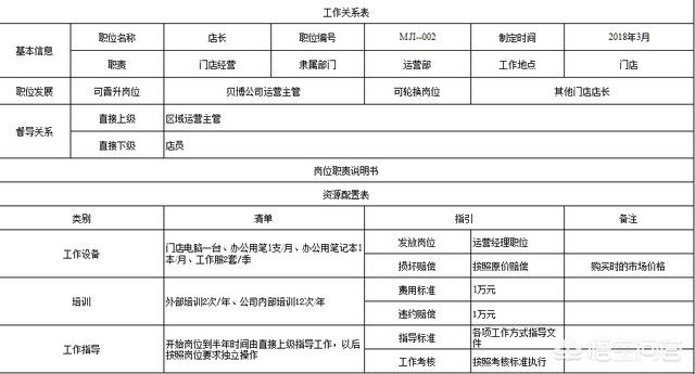 为啥领导一开完会，员工就像打鸡血一样，几天过后又恢复原样了