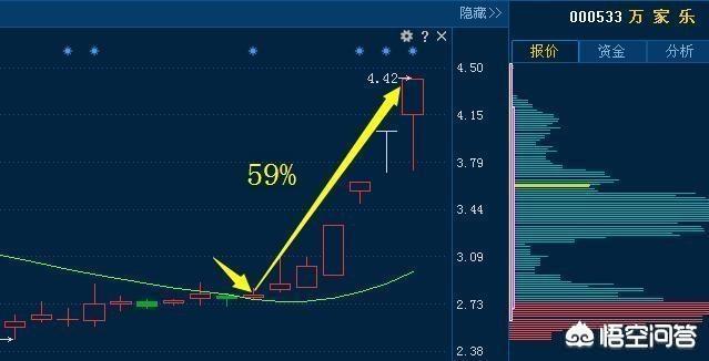 黑马牛股微信交流群:如何通过跳空缺口形态抓住爆发牛股？(股票跳空缺口形态)