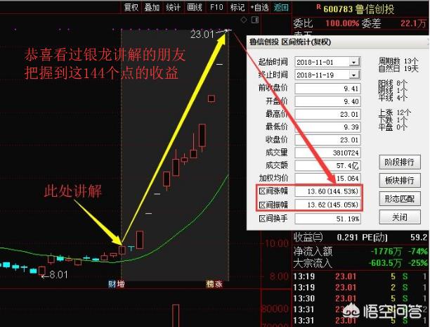 炒股软件,通达信的指标准还是同花顺的指标准？