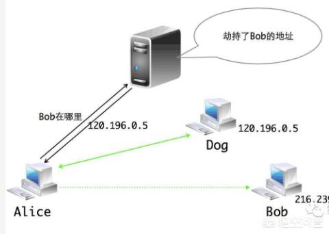 链路层劫持怎么解决(在数据链路层解决透明传输问题的方法有)