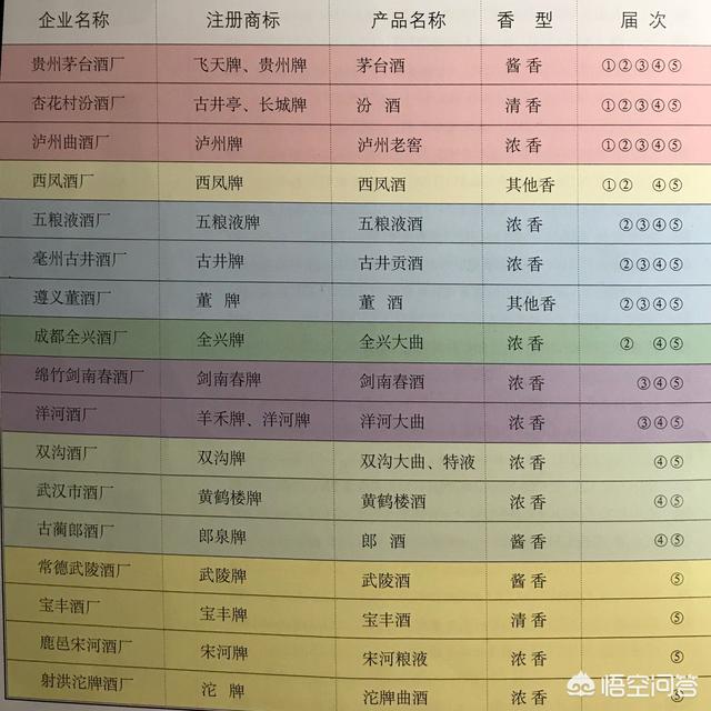 中国十大名酒排行榜(中国十大名酒排行榜前十名)