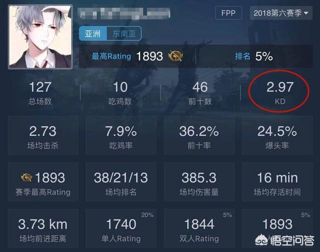 《绝地求生》中KD多少是一个分水岭？如何划分？