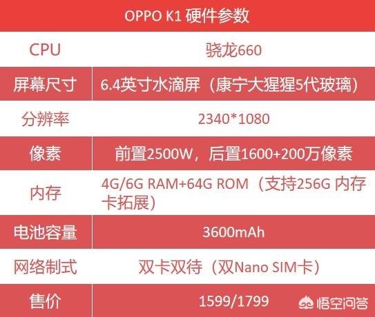 oppok1值得买吗这些购买因素你知道吗