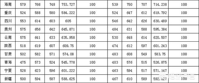 苏州大学最好的专业是哪个？插图30
