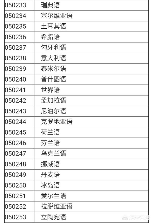 文科生最适合的专业，文科的大学中，有哪些专业比较好