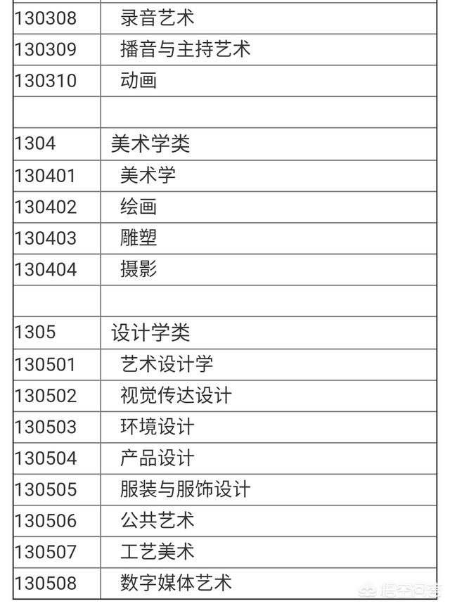 文科生最适合的专业，文科的大学中，有哪些专业比较好