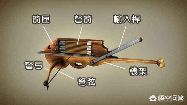 古代打仗时右手持剑左手持弩是否是最强悍的作战方式为什么