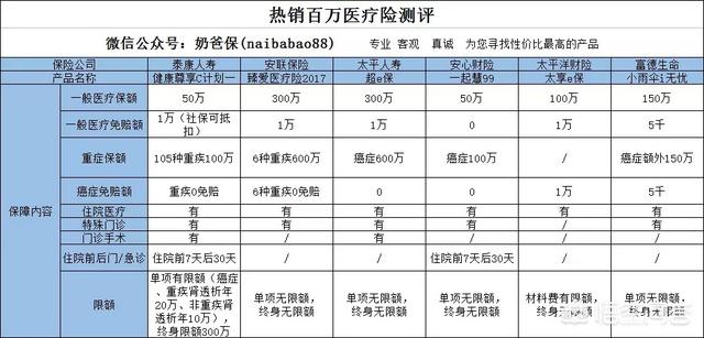 奶妈贵宾网相册:如何投保少儿健康医疗保险？