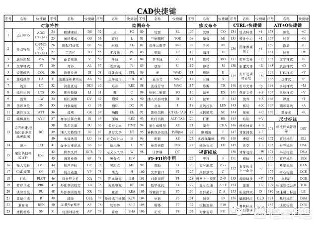 cad绘图软件学习,怎样学好CAD施工图软件？