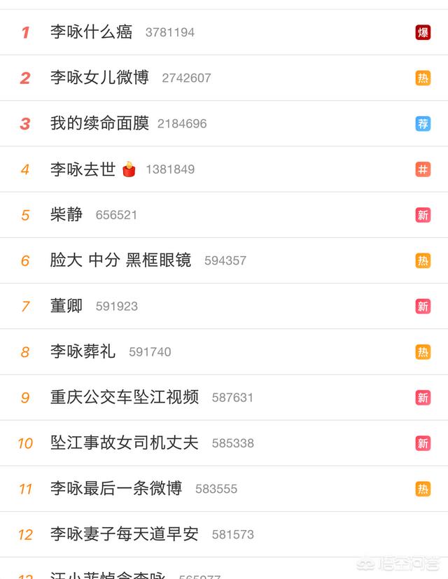 李咏得了什么病:咏哥去世，李咏得的是什么病？对此你怎么看？