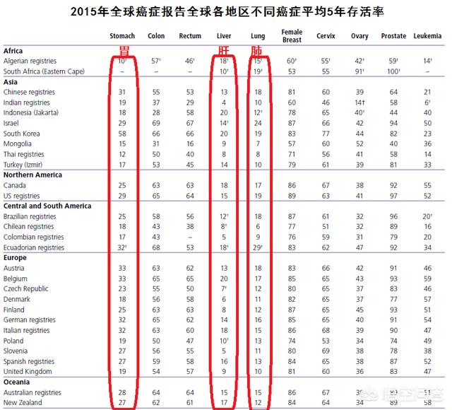 李咏因癌症去世，到底是什么癌症？