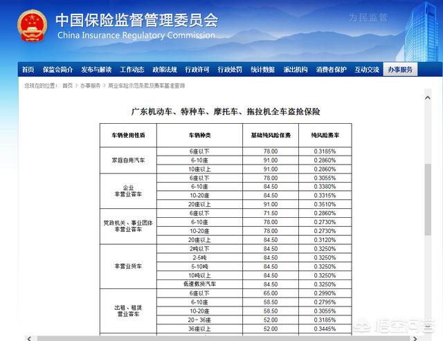 怎样买车险最划算?怎么样买车险最划算合适