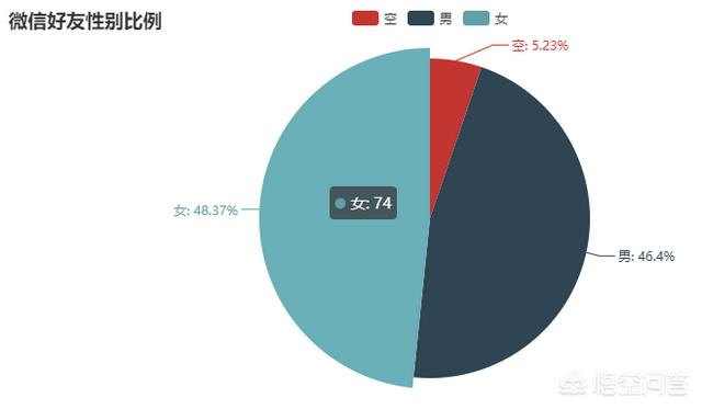 Soul APP怎么筛选匹配的性别年龄和<a href=https://maguai.com/list/45-0-0.html target=_blank class=infotextkey>星座</a>
