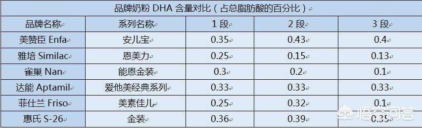 这两款奶粉哪个优势大些，吸收好营养也高的奶粉有哪些